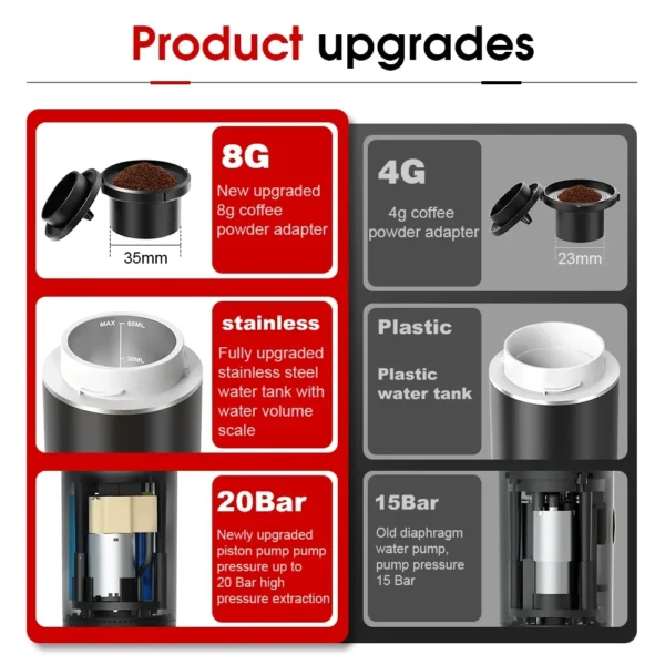 Wireless Electric Portable Espresso Coffee Machine for Car & Home Camping Coffee Maker 3-in-1 Capsule Powder Travel Coffee Maker - Image 2